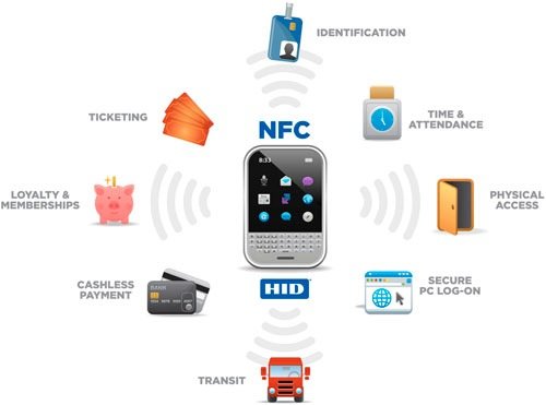 ¿Para qué sirve el NFC?